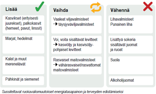 Ravitsemussuositukset_ruokavaliomuutokset_FI.png